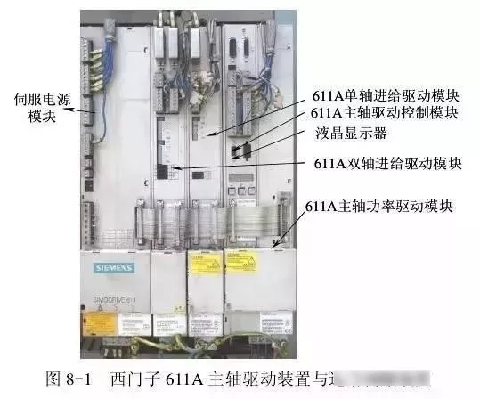 加工中心維修